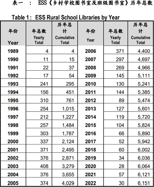 RSLS Numbers