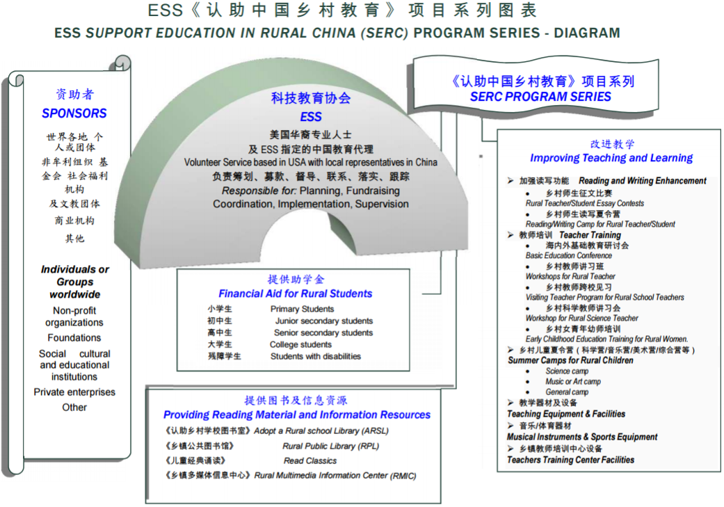 SERC-diagram